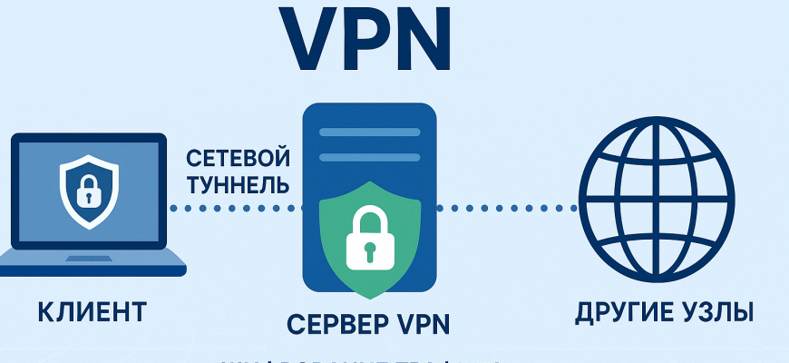 Принцип работы впн