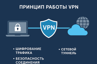 Принцип работы впн